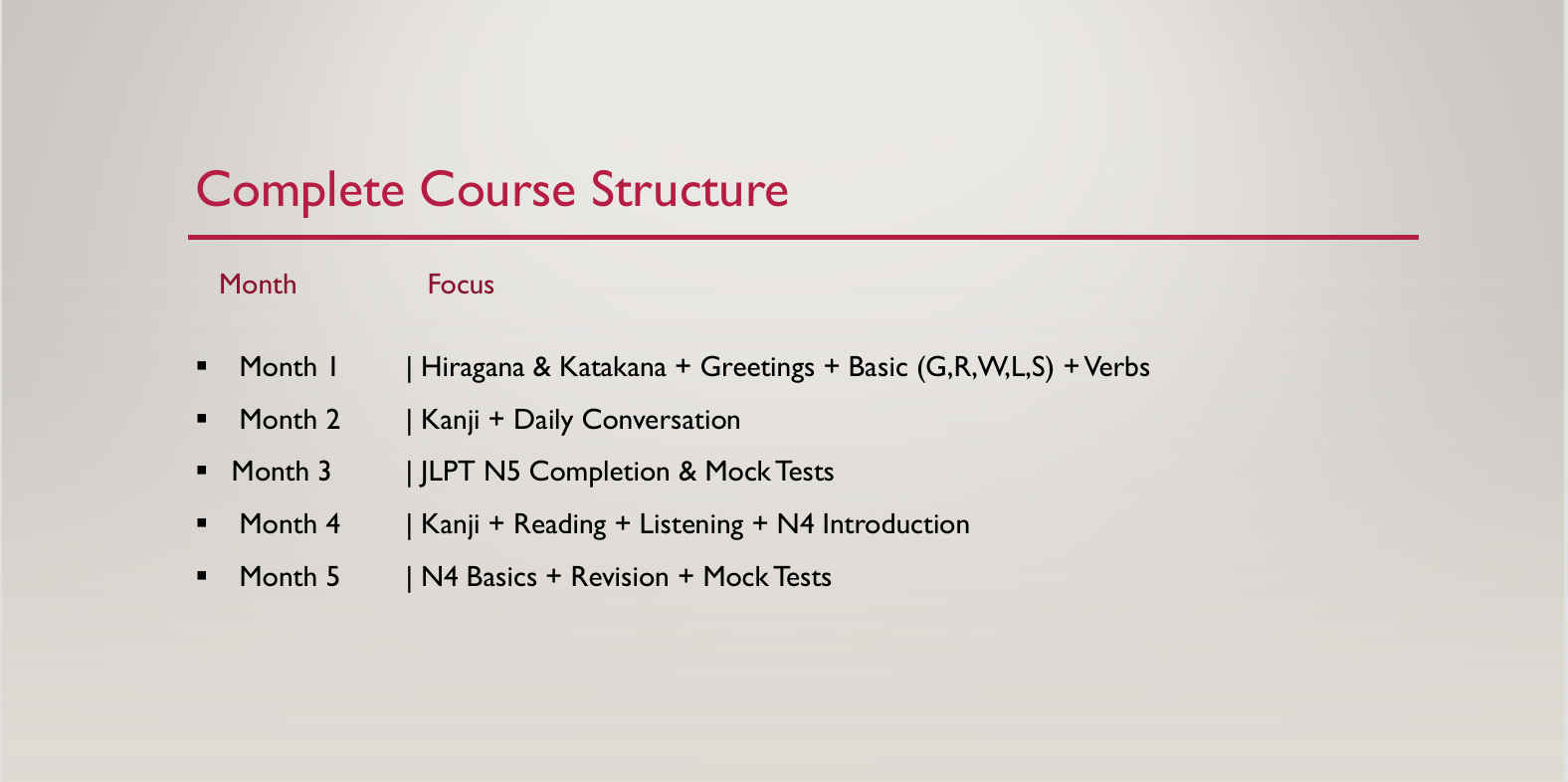 Japanese Language Course(Beginner to Intermediate)